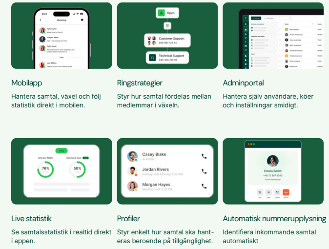 Översikt över företagsväxelns funktioner: mobilapp, ringstrategier, adminportal, live statistik, profiler och automatisk nummerupplysning